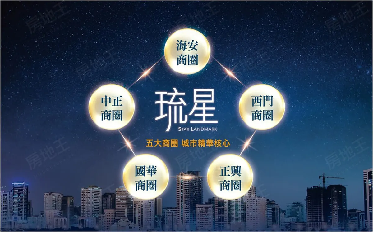 琉星建案圖輯 1