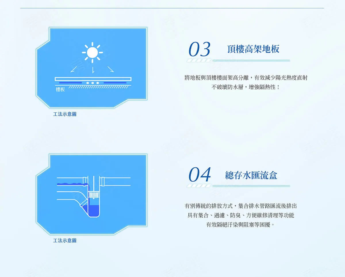 双贏建案圖輯 10