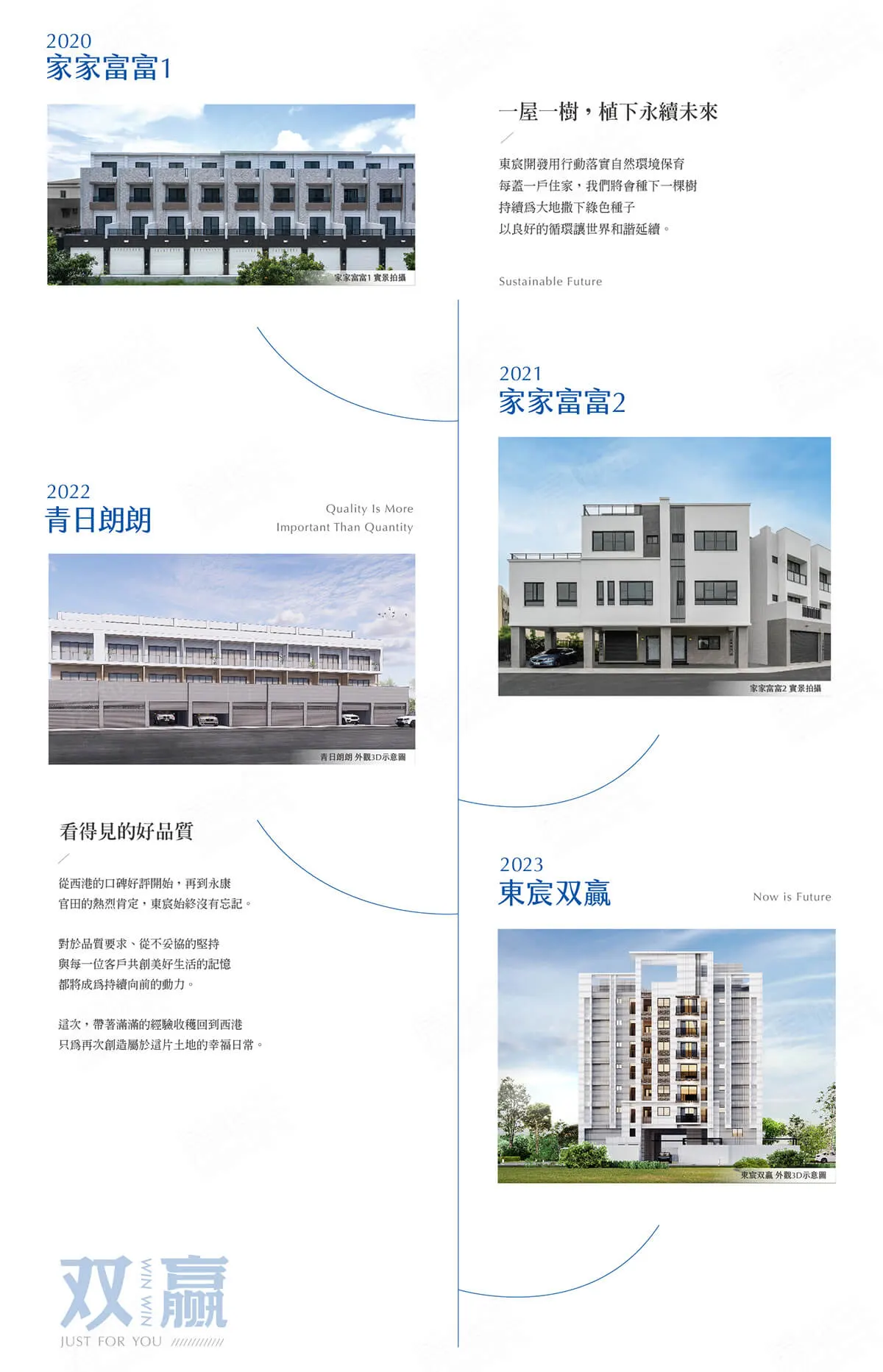 双贏建案圖輯 12