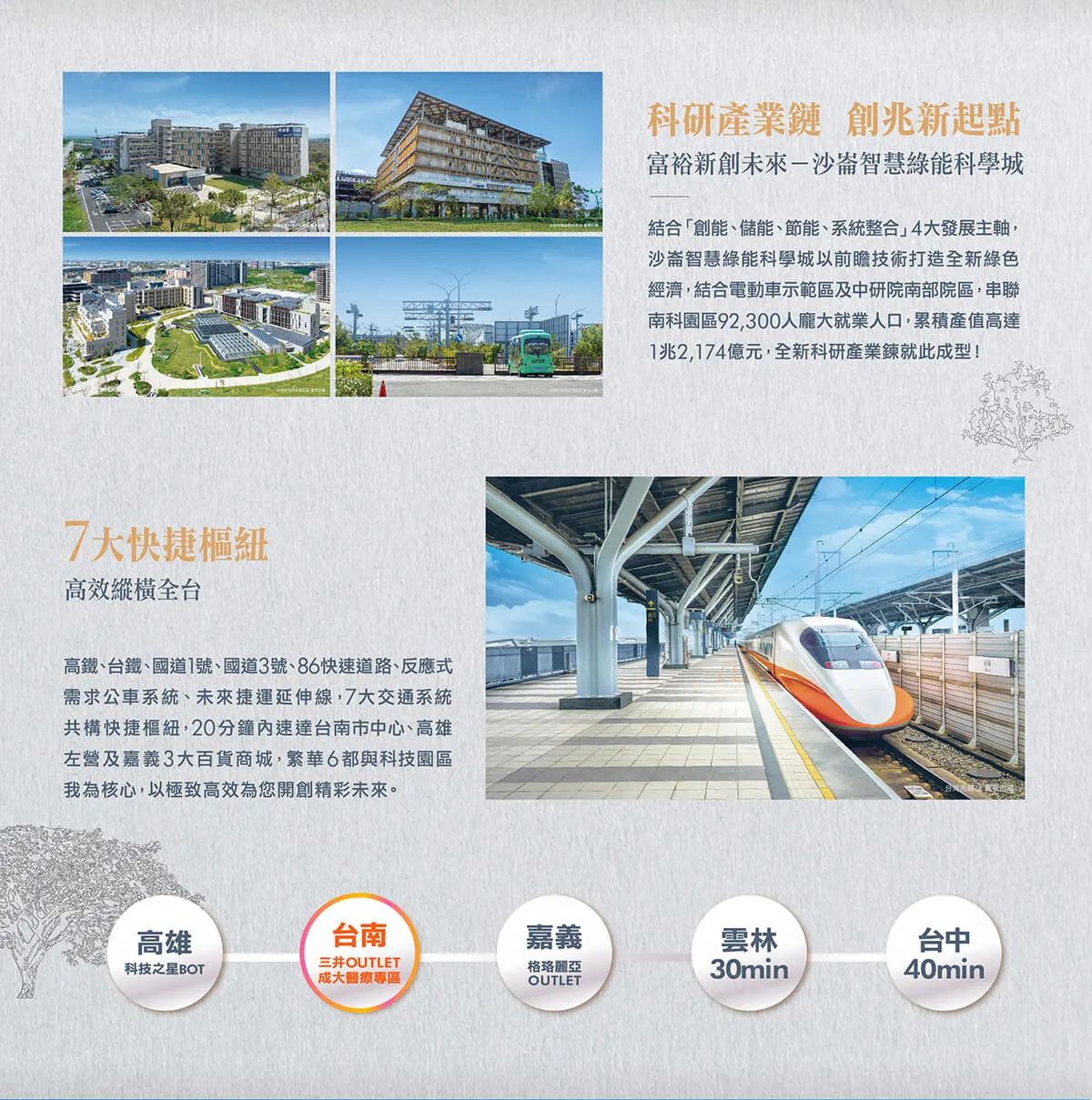 佳順大富建案圖輯 3