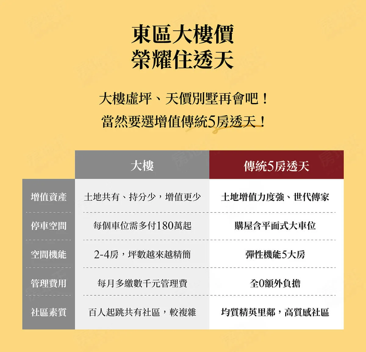值金墅建案圖輯 11