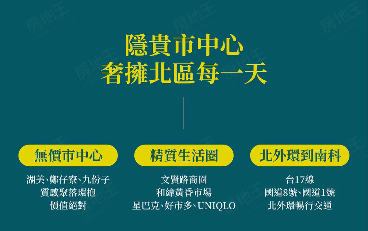 富煜拾美建案圖輯 5