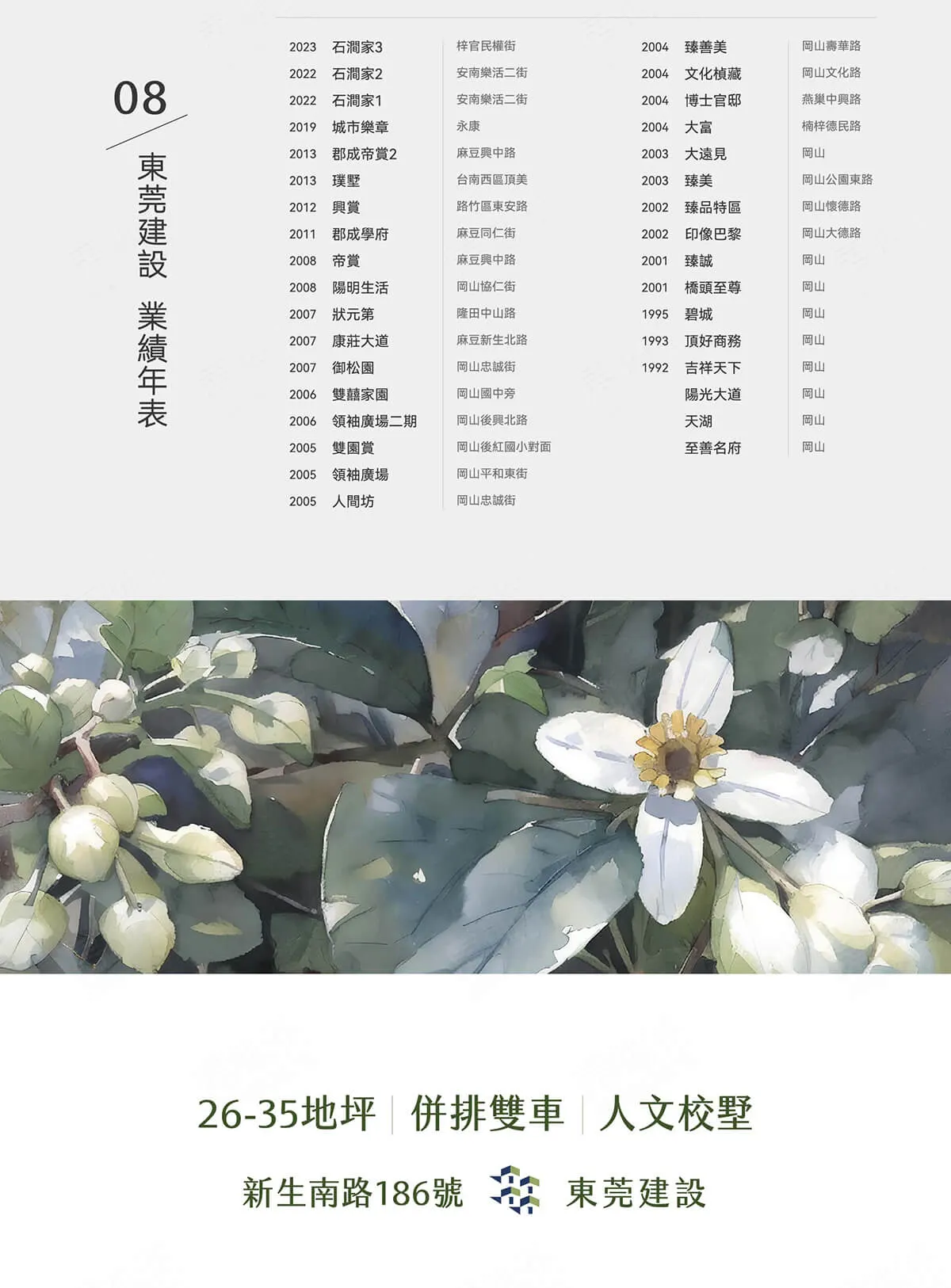 尚學建案圖輯 5