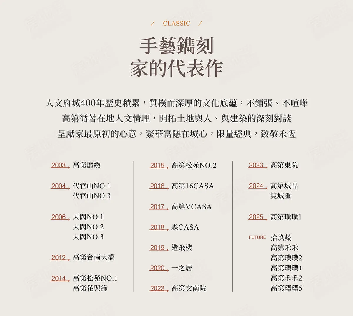 拾、玖藏建案圖輯 4