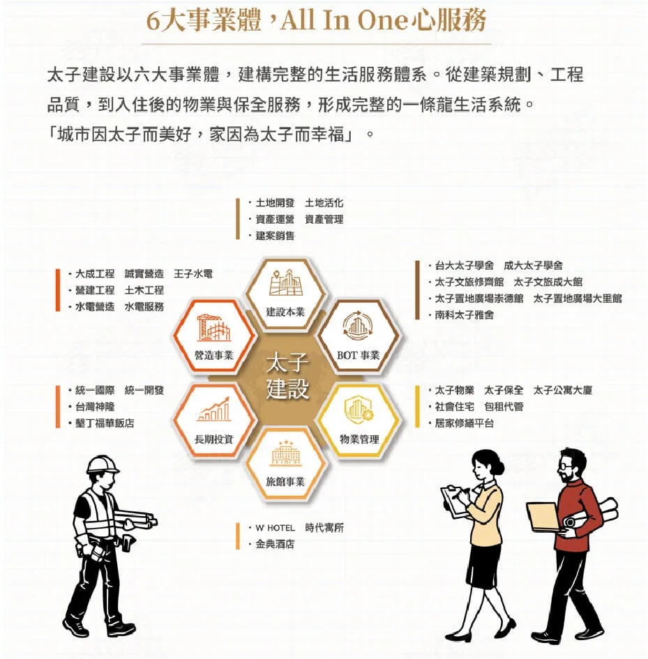 太子雍越建案圖輯 2